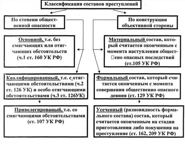 Конкуренция уголовно-правовых норм и ее значение в процессе квалификации преступления