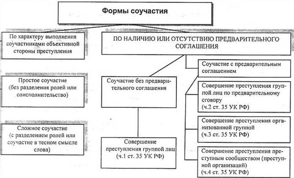 Основные виды конфискации имущества