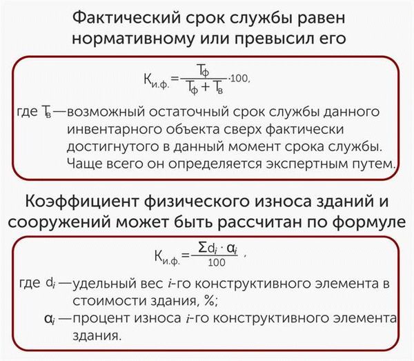 Понятие срока службы зданий