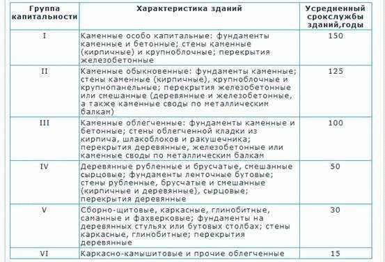 Последствия превышения срока службы и слишком большого износа