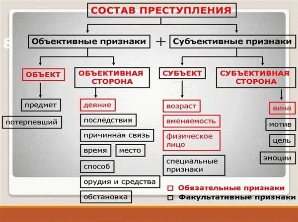 Превентивные меры борьбы с преступностью