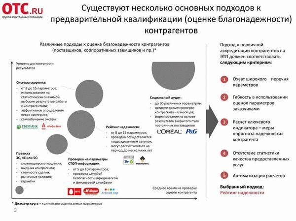 Другие бесплатные способы проверки контрагентов