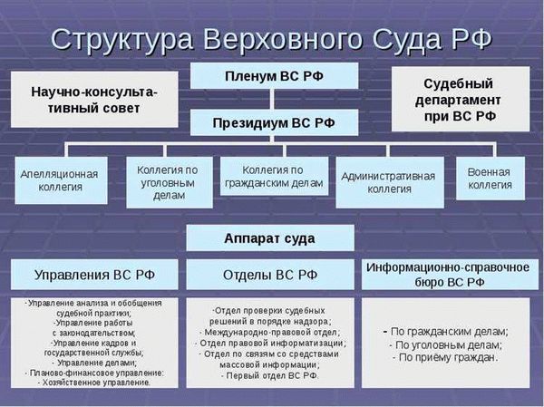 Состав Кассационного суда общей юрисдикции