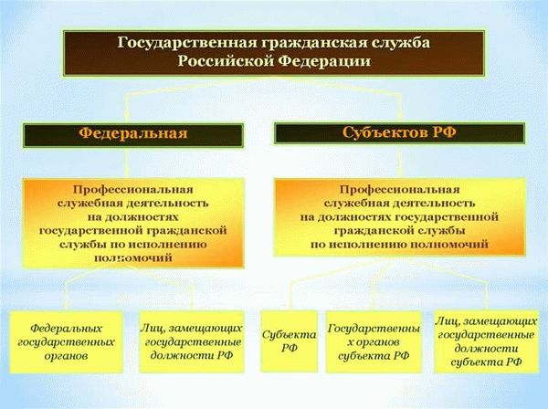 Отбор и подготовка кадров государственной гражданской службы