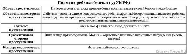 Квалифицированные составы преступлений: особенности и возможные наказания