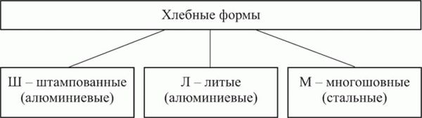 Понятие и регулирование алиментных обязательств