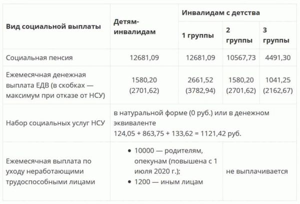 Транспортные льготы для инвалидов 3 группы в 2024 году