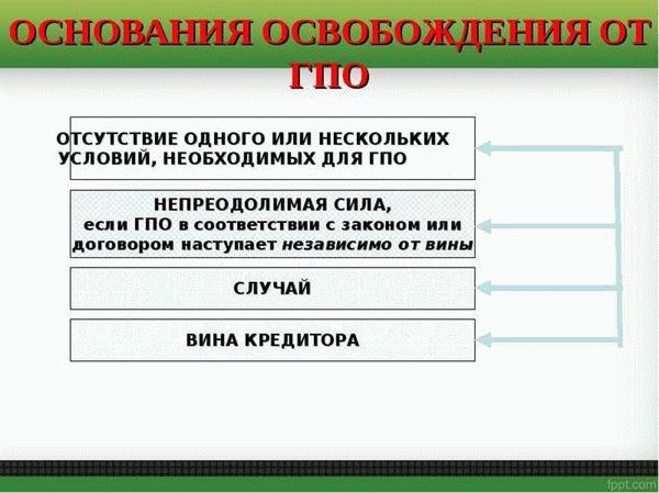 Последствия гражданско-правовой ответственности