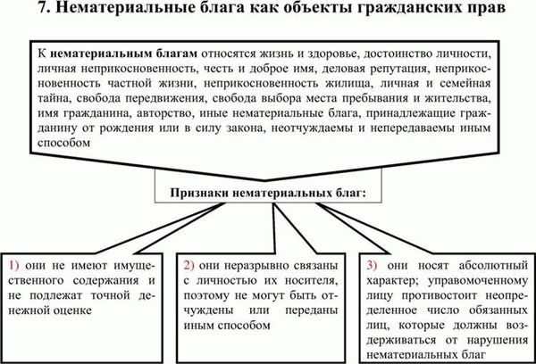 Защита гражданских объектов. Нематериальные блага как объекты. Нематериальные блага в гражданском праве. Нематериальные объекты гражданских прав. Нематериальные блага как объекты гражданских прав и их защита.