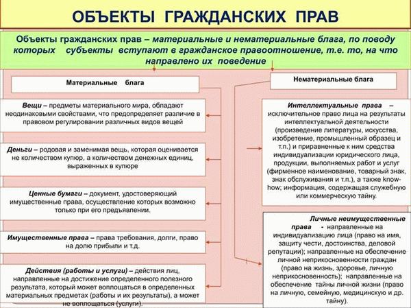 Правовой статус нематериальных благ