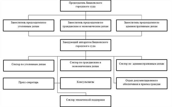 Компетенция районного суда: основные аспекты