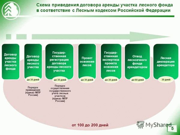 Распределение территории по категориям