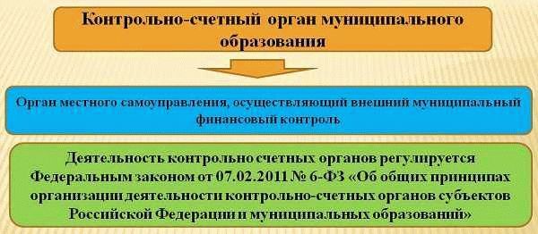 Задачи представительного органа муниципального образования