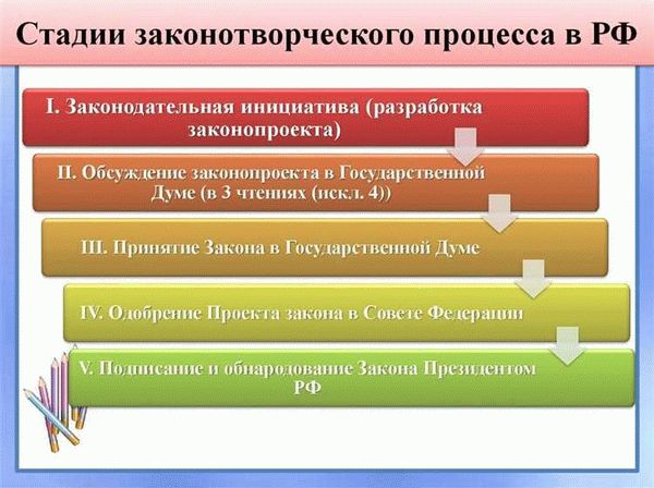 Понятие и стадии законодательного процесса в Российской Федерации