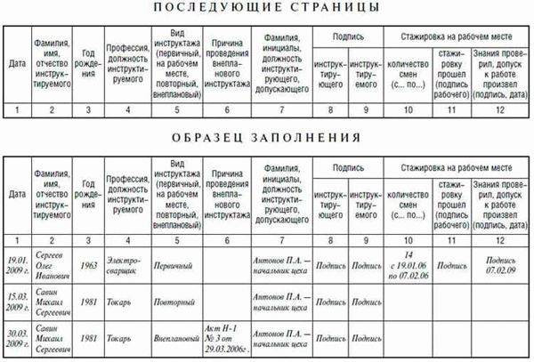 Как провести вводный инструктаж по охране труда?