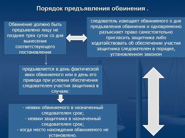 Предъявление обвинения