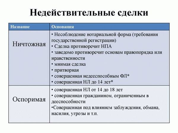  Аннулирование сделки 