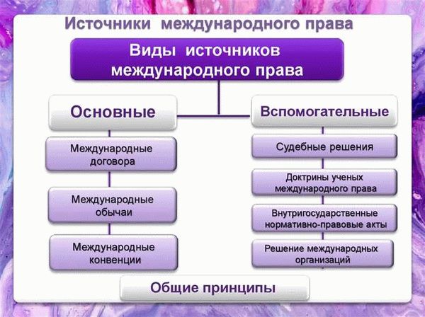 Виды международно-правового признания