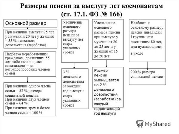 Определение пенсии за выслугу лет