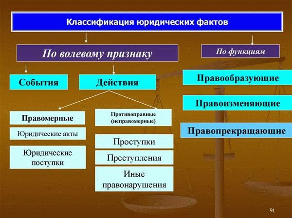 Основные элементы юридического факта