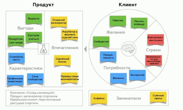 Примеры названий строительных компаний