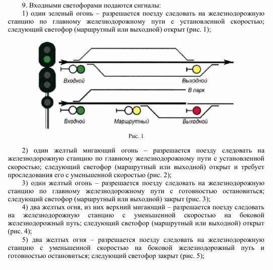 Установка и подключение входных светофоров