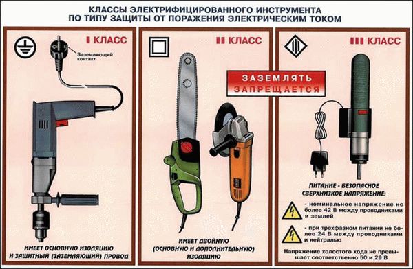 Вводная информация о классификации электроустановок