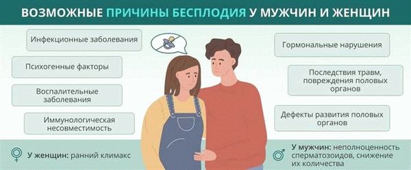 Близнецы, тройни и четверни