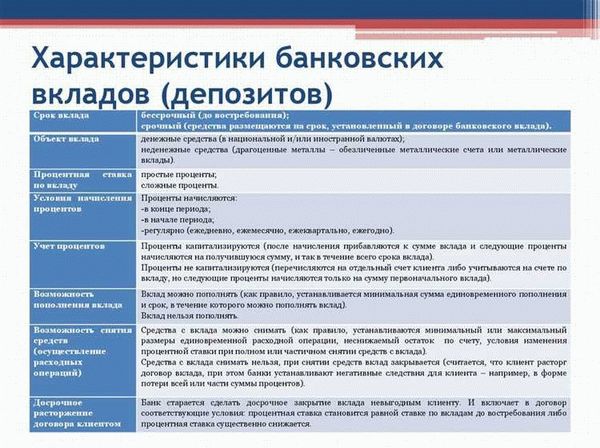 Стороны договора банковского счета и их права и обязанности