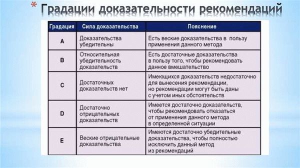 Значение оценки доказательств в научных исследованиях