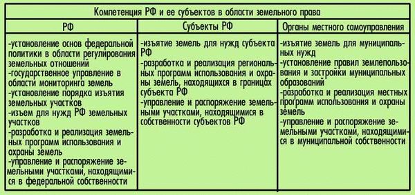 Применение Земельного кодекса на практике