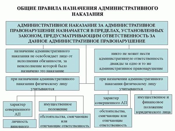 Что такое административная ответственность военнослужащих