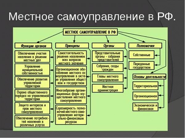 Органы местного самоуправления в Ртищевском Районе