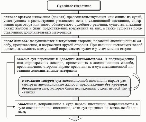 Дата актуальности: 19.04.2023