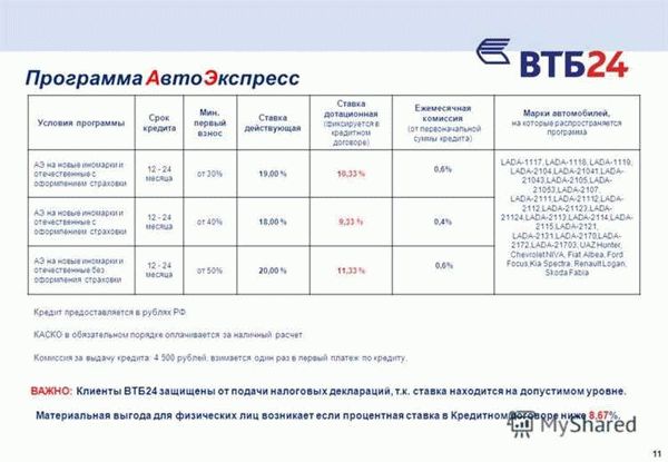 Льготный платёж и кредитные каникулы