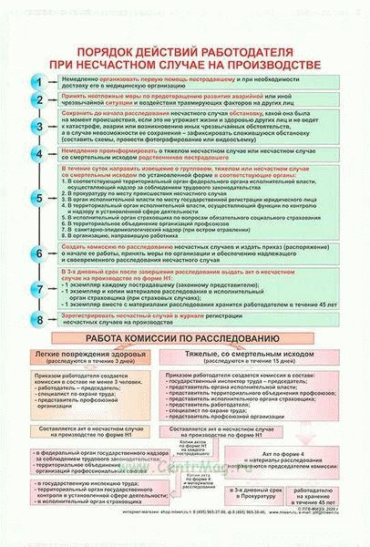 Организация работы