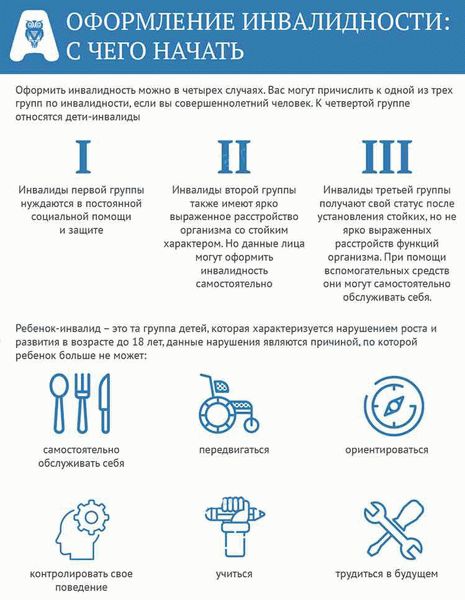 Порядок установления инвалидности