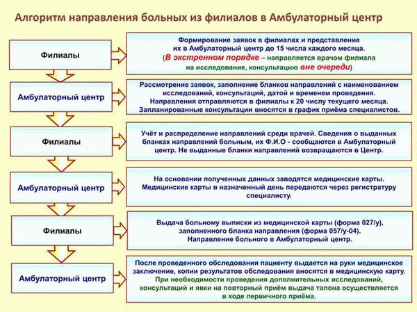 Проведение телефонного интервью