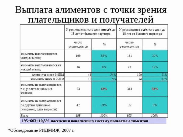 Изменение платы за алименты в 2024 году