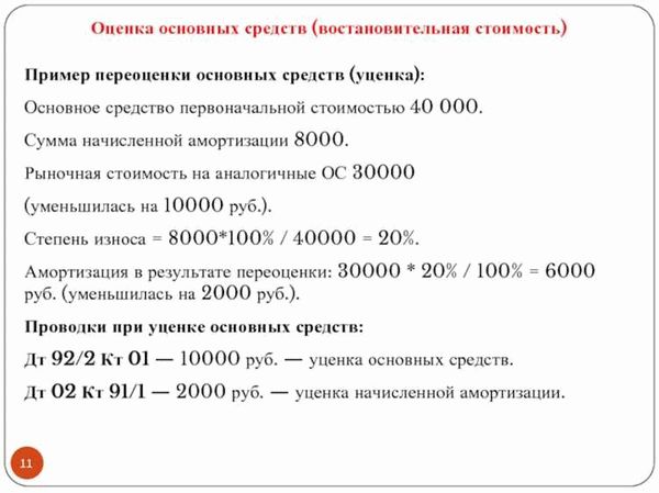 Учет амортизации в финансовой отчетности