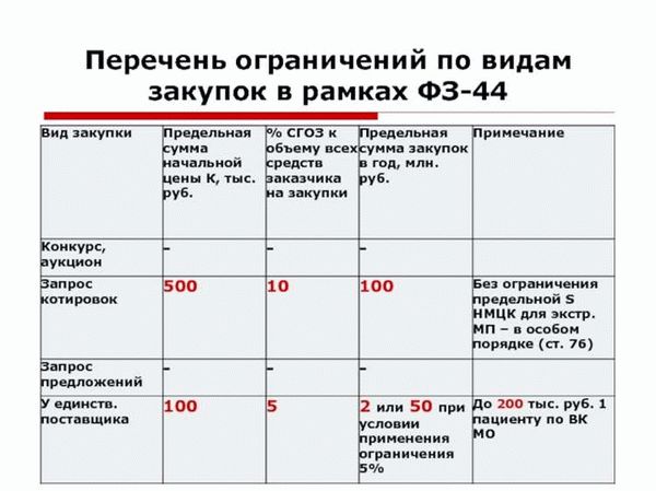 Значение НМЦк при применении антидемпинговых мер