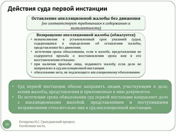  Сроки подачи апелляционной жалобы в гражданском процессе 