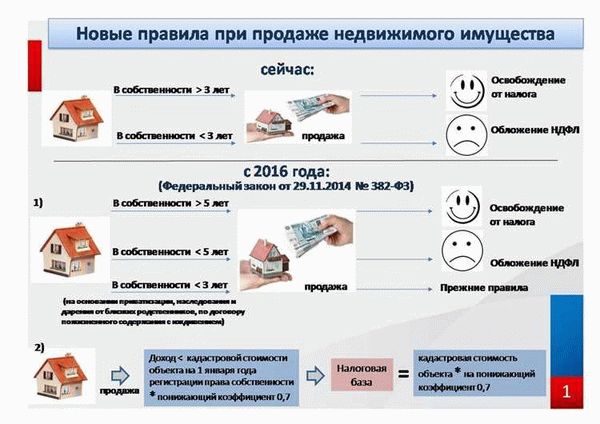 Важные особенности сделки