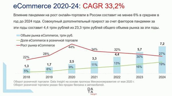 Автомобили из Германии на заказ. Лето 2021