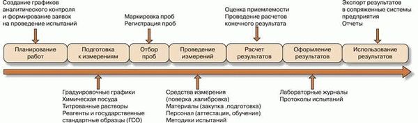 Как осуществляется продажа конфискованных автомобилей?