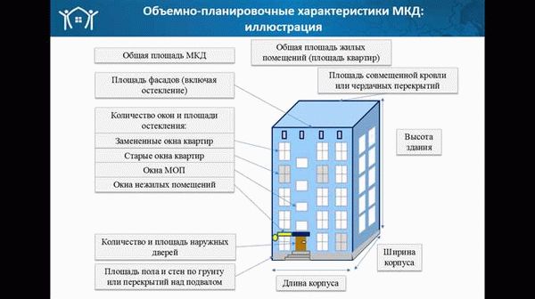 Как собственнику использовать жилое помещение правильно?