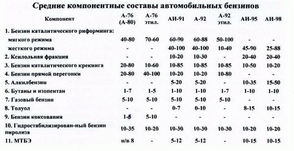 Утилизация и безопасное избавление от просроченного бензина