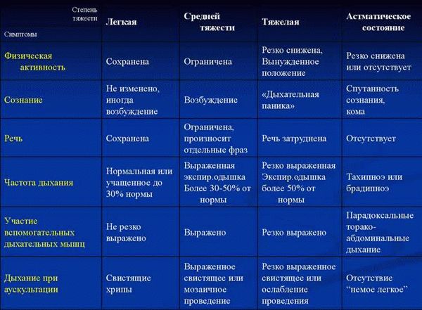 Призывные ограничения: что может стать причиной негодности?