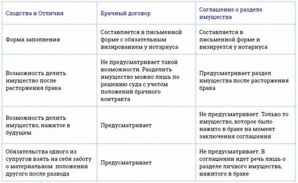 Необходимые документы для нотариуса при оформлении брачного контракта