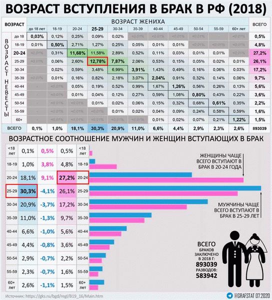 Развод и признание брака недействительным